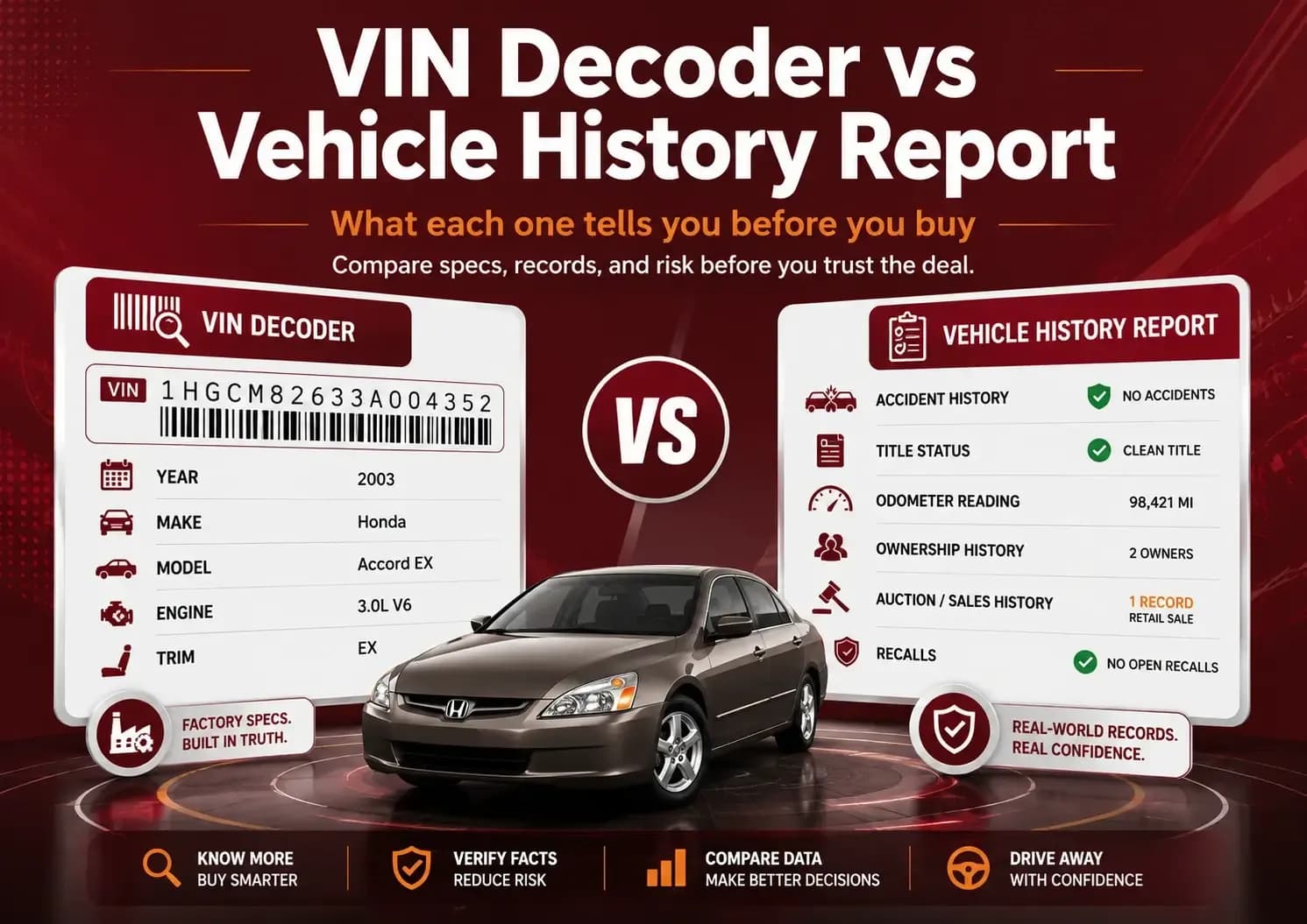 VIN Decoder vs Vehicle History Report