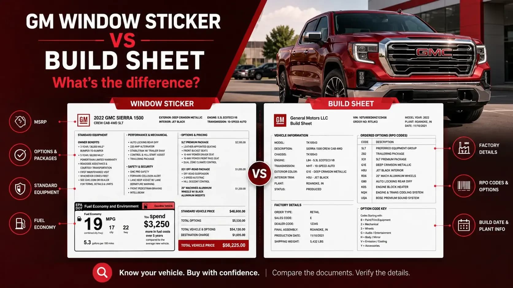 GM Build Sheet vs Window Sticker