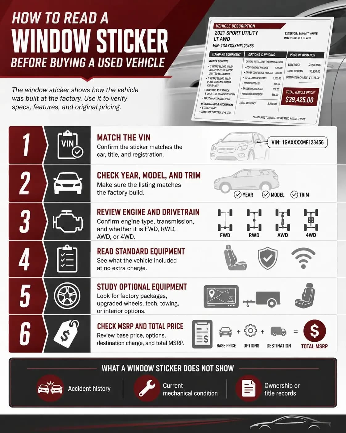 How to Read a GM Window Sticker Before