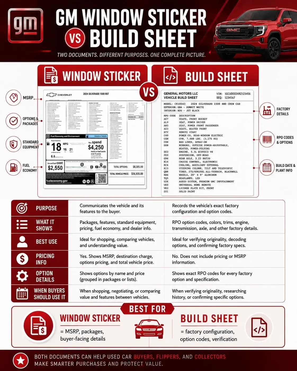 Window Sticker vs Build Sheet: The Simple Difference