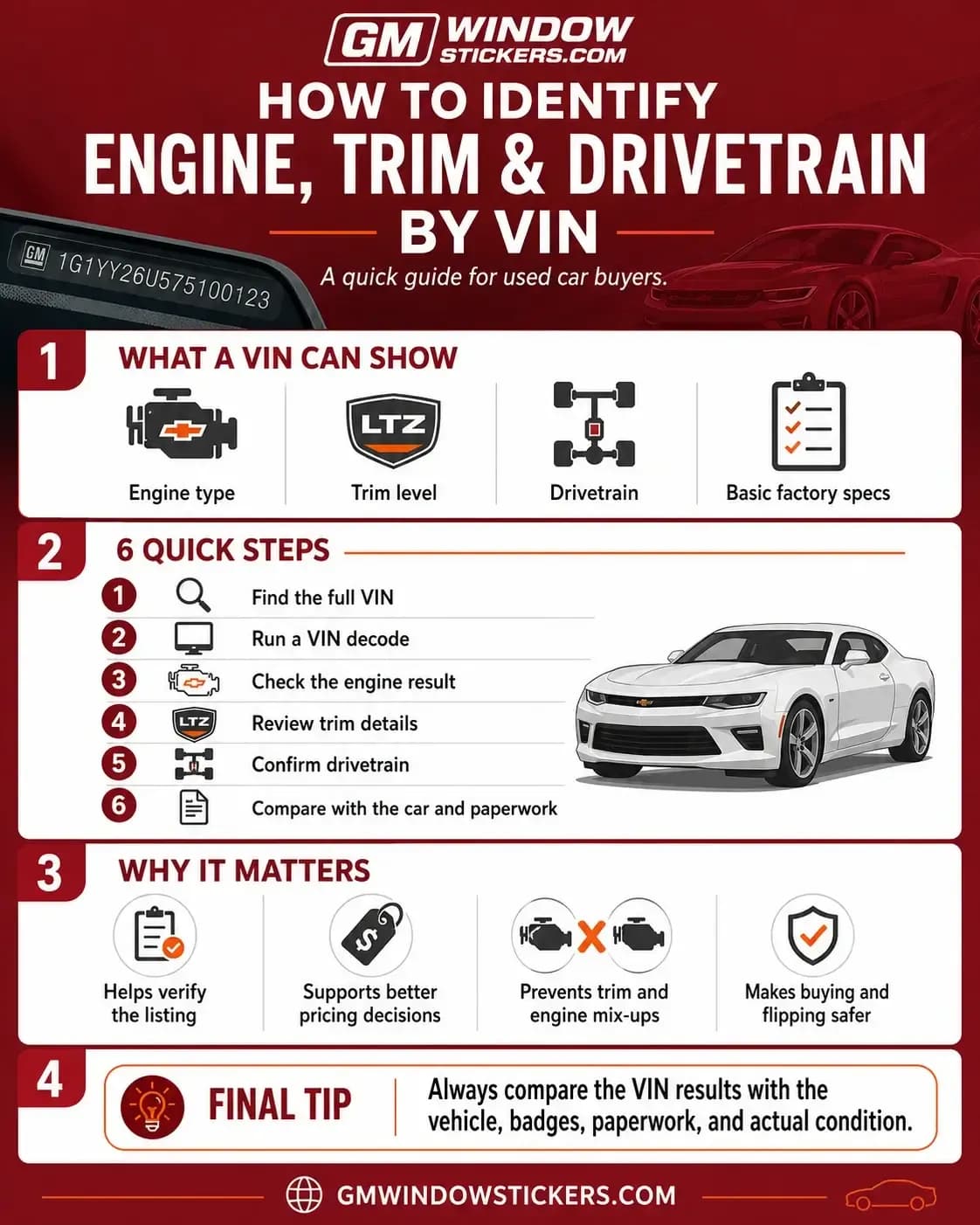 How to Check Trim Level of a Car by VIN Number
