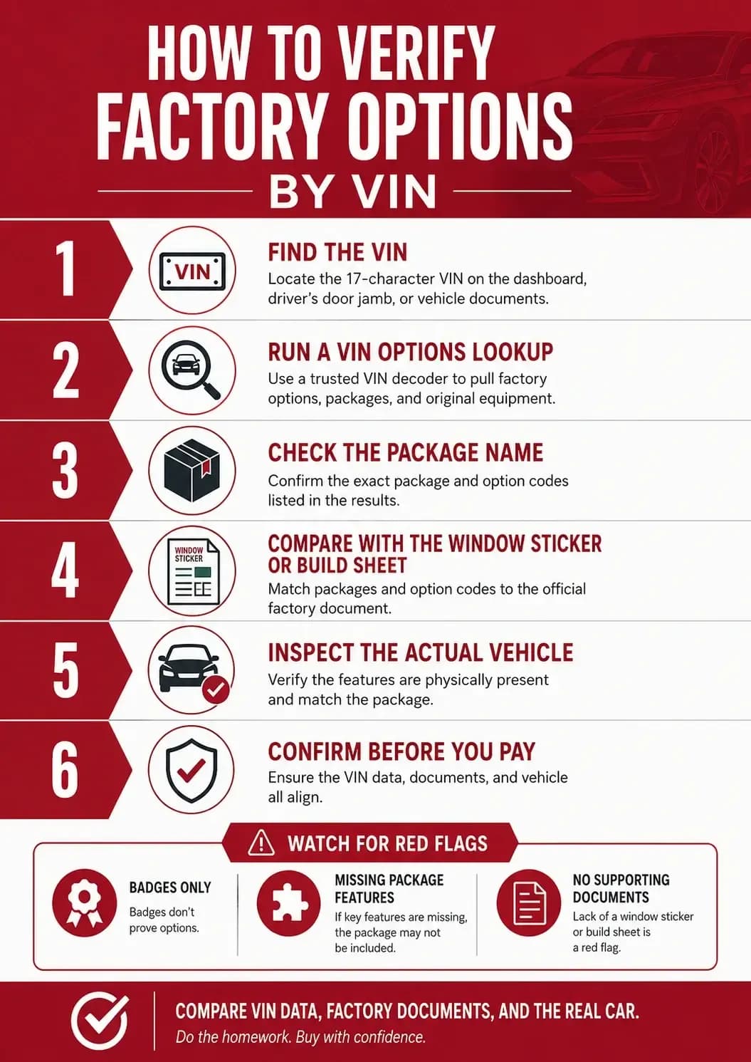 How to Verify Factory Options by VIN