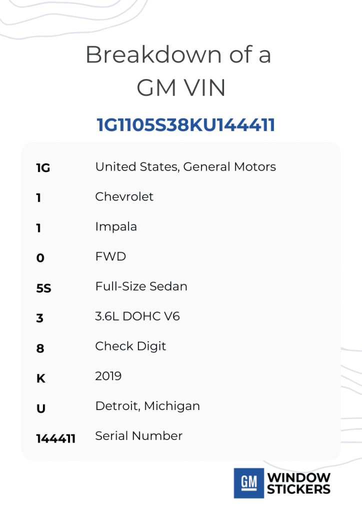 GM vin breakdown